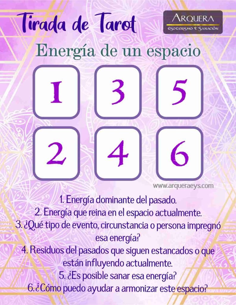 Tirada de Tarot para analizar la energía de un espacio o casa